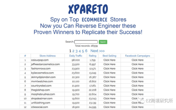 跨境工具篇:如何系统性分析Shopify竞争对手?