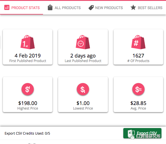 跨境工具篇:如何系统性分析Shopify竞争对手?