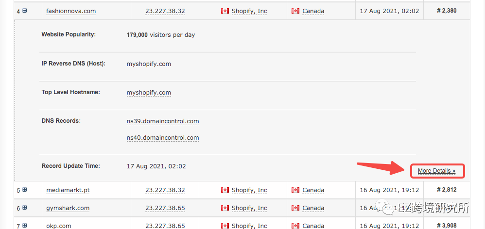 跨境工具篇:如何系统性分析Shopify竞争对手?