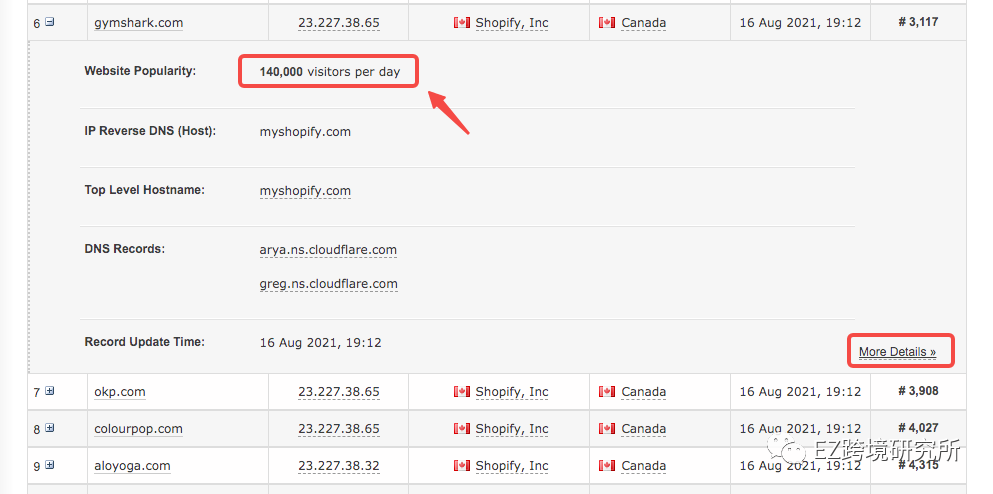 跨境工具篇:如何系统性分析Shopify竞争对手?