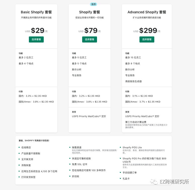 跨境入门篇:Shopify VS Amazon
